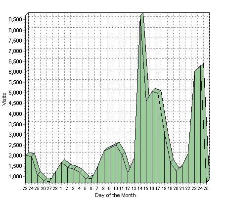 Sitemetergraph