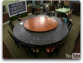 Big Brother 8 — Spoilers Nominations plus Dick vs. Jameka — Fight!