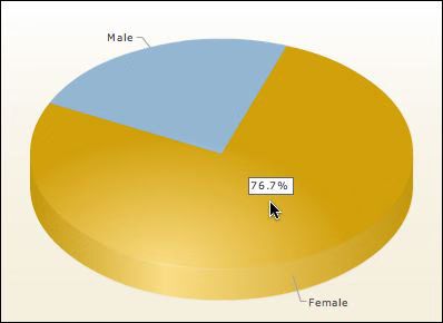 Blog Reader Project Survey