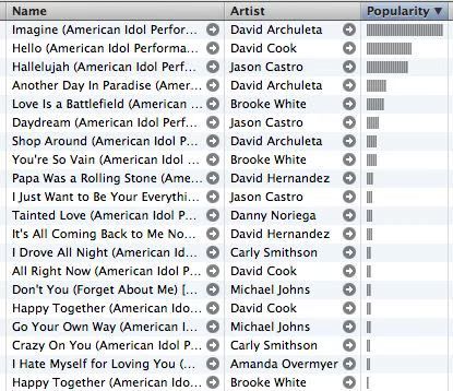 American Idol iTunes