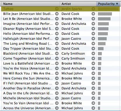 ITunes Chart