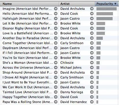 American Idol Top iTunes 20