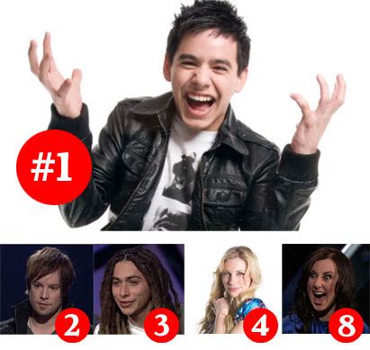 American Idol iTunes Top 20 Charts