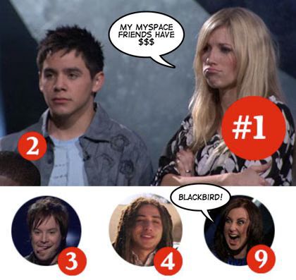 American Idol iTunes
