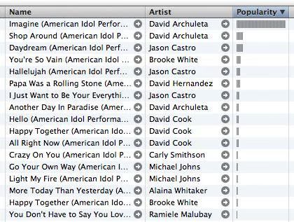 American Idol 7 iTunes