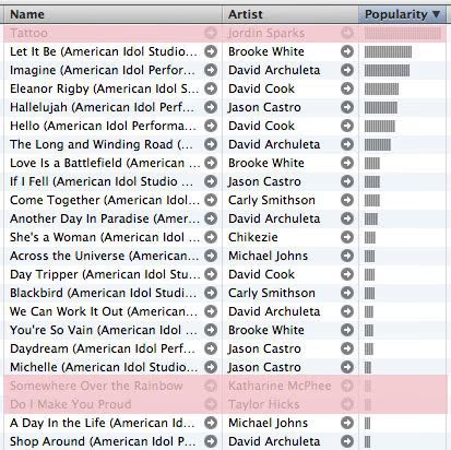 Itunes Charts
