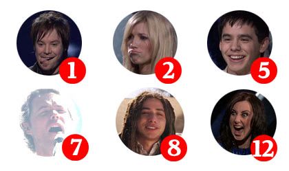 American Idol iTunes Charts