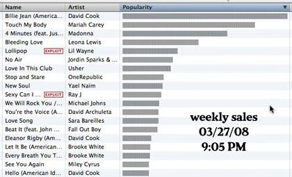 iTunes Chart