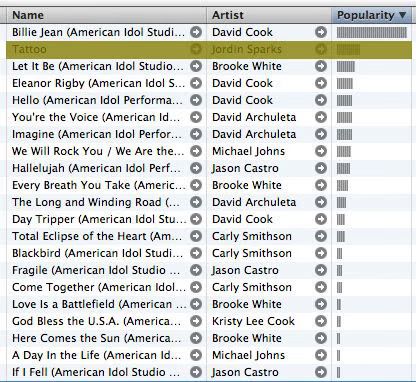 American Idol Top 20 Update
