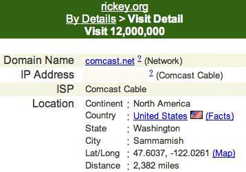 12 Million Visitors