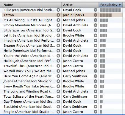 Itunes charts