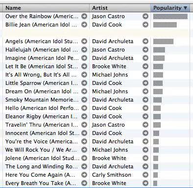 itunes weekly