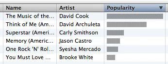 ITunes Charts American Idol
