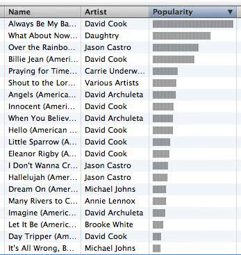 Itunes charts