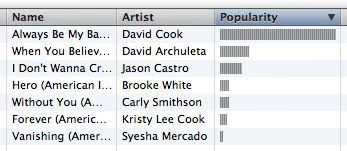 Itunes charts