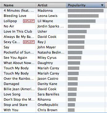 Itunes charts