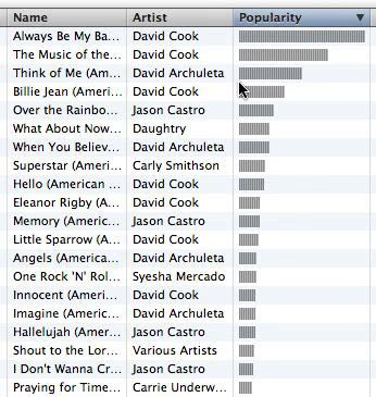 ITunes Charts