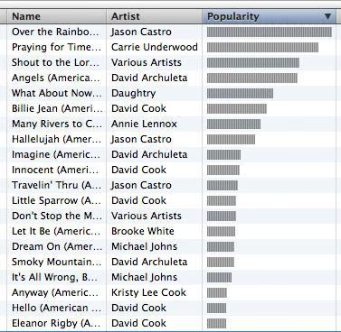 Itunes chart