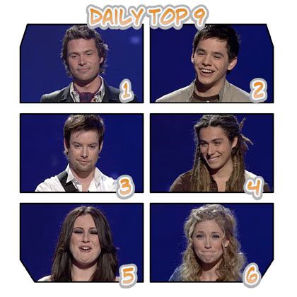 American Idol iTunes Charts