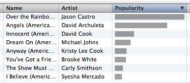 Itunes chart