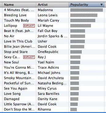 American Idol iTunes Charts