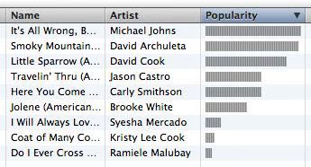 American Idol iTunes Charts