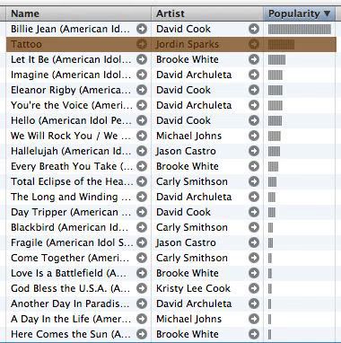 American Idol iTunes Charts