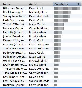 American Idol iTunes Charts