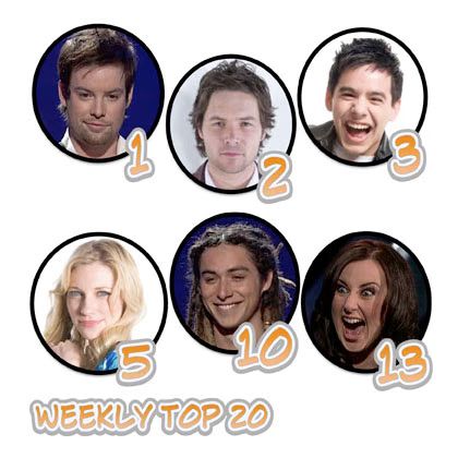 Itunes weekly charts