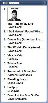 David Cook iTunes