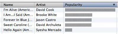 iTunes Charts
