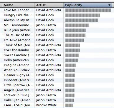 iTunes Charts