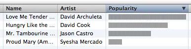 iTunes Charts