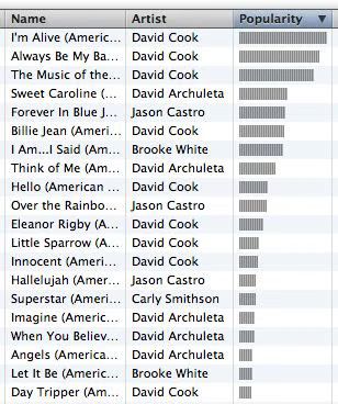 iTunes Charts