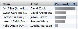 iTunes Charts