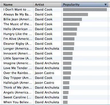 iTunes Charts