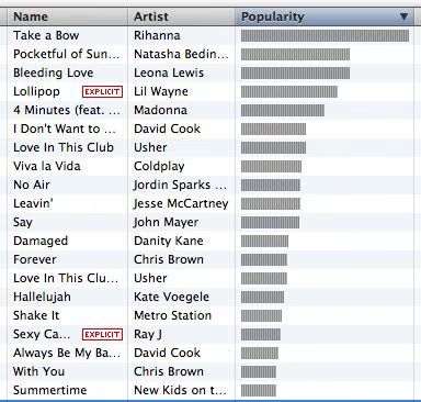 iTunes Charts