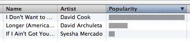 Top 3 Weekly