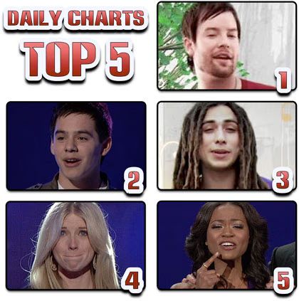 iTunes Charts