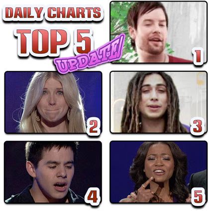 iTunes Charts