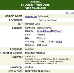 16 Million Visitors