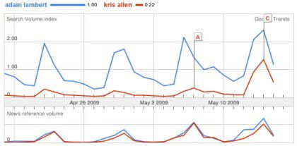 google-trends-01-2009-05-17.avif