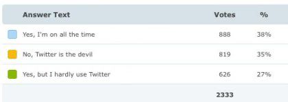 american-idol-twitter-01-2009-06-27.avif