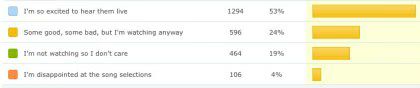 poll-results-01-2009-07-13.avif