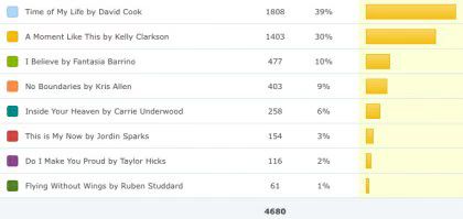 poll-results-01-2009-07-19.avif