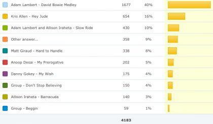poll-results-01-2009-08-03.avif