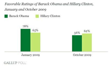 hillary-barack-01-2009-10-15.avif