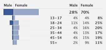 Chick Magnet Stats 01-2010-04-27.jpg