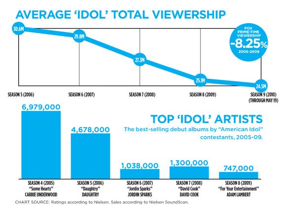 Save American Idol.jpg