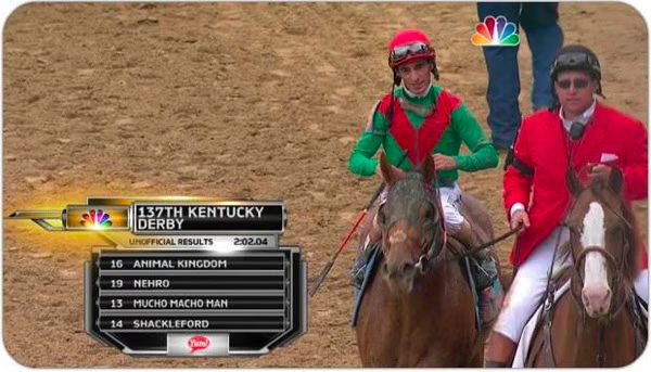 Animal Kingdom wins the 137th Kentucky Derby